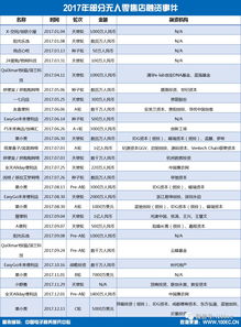 年终盘点 2017年中国零售电商十大热点事件及其运营启示