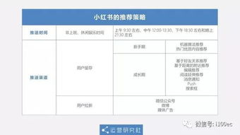 小红书爆红背后的内容运营策略 重塑电商平台的社区驱动力