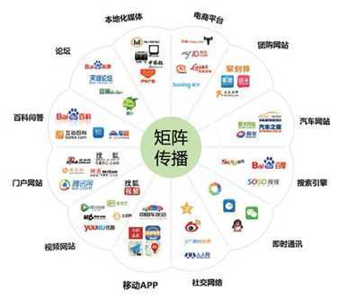 电子商务平台运营助理面试 挑战与应对之道