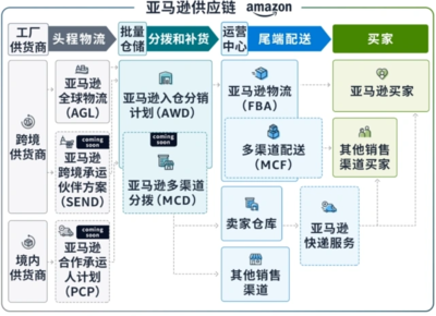 海外版双11 中国电商运营者的全球化竞技场