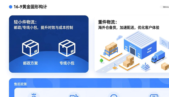橡胶制品工厂转型跨境电商 选品运营一体化攻略