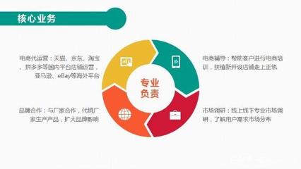 甄选优质电商运营公司的关键要素与策略