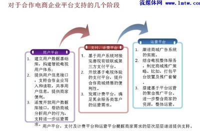 互联网智能电视电子商务运营思路与平台策略